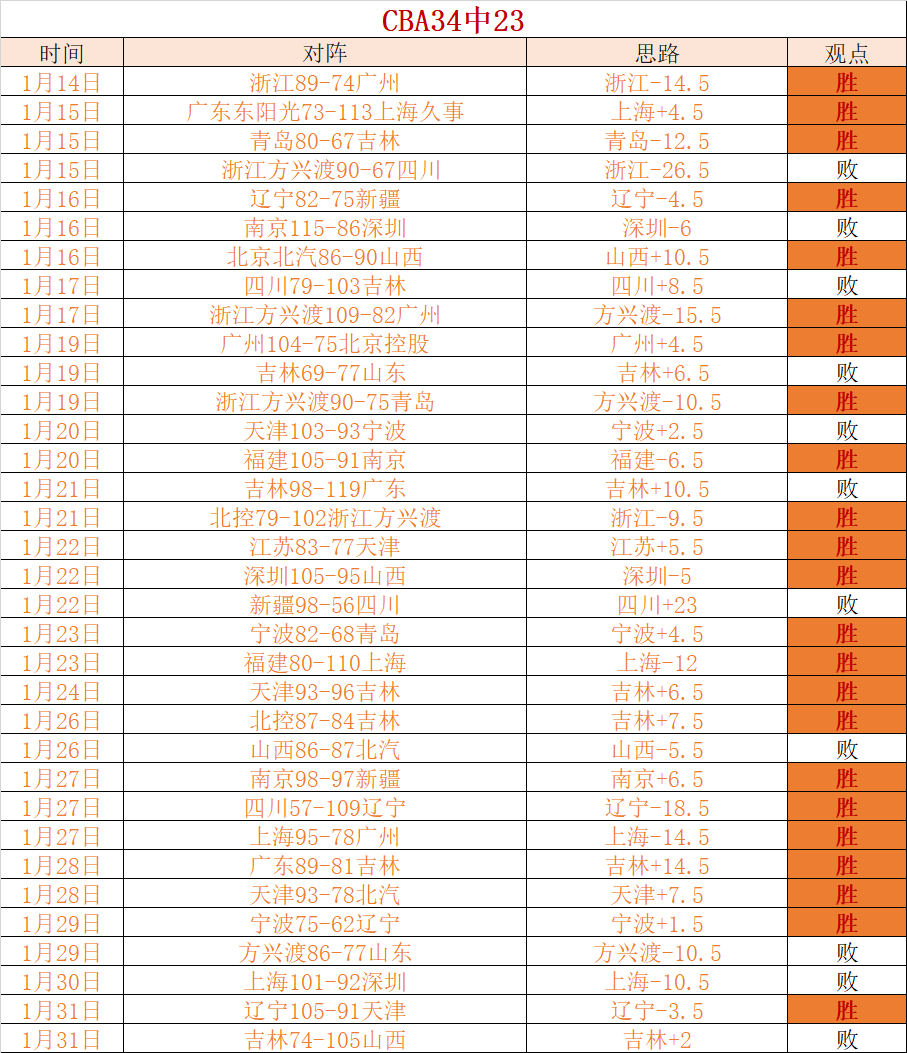 原银行高层,全体被捕,开云体育官方网站网址,开云体育,开云体育官网,开云体育app,开云体育平台,KAIYUN,SPORTS,kaiyun登录入口