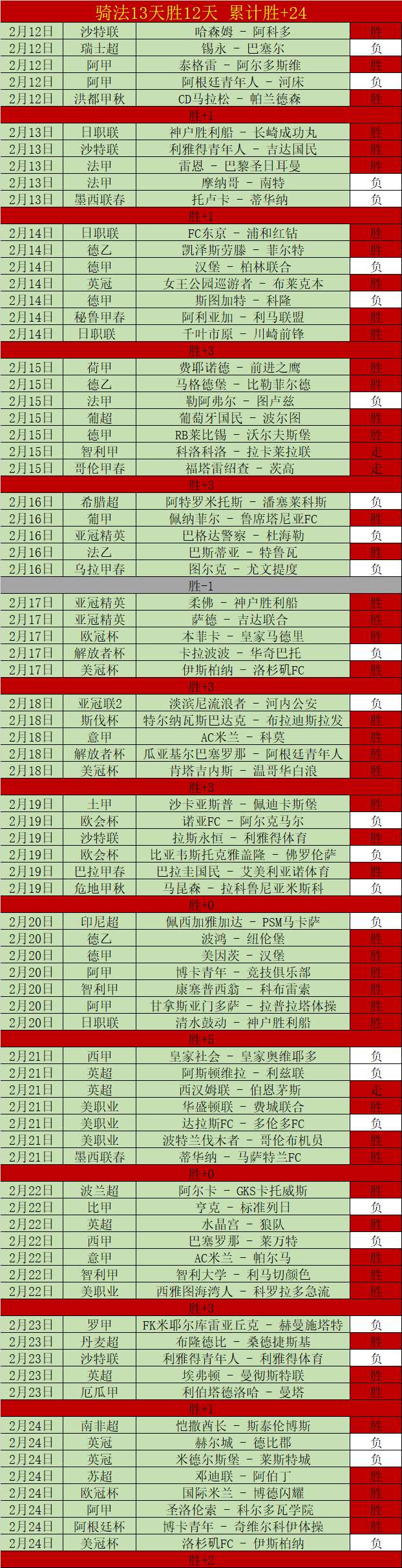 全国滑雪定,向挑战赛在,鄂尔多斯隆,开云体育,开云体育官网,开云体育app,开云体育平台,KAIYUN,SPORTS,kaiyun登录入口