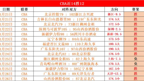 《微差距争冠战：主场魔力，谁将笑到最后？》