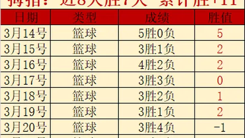 大乐透期号专家推荐：武汉三镇对大连英博谁能止连败